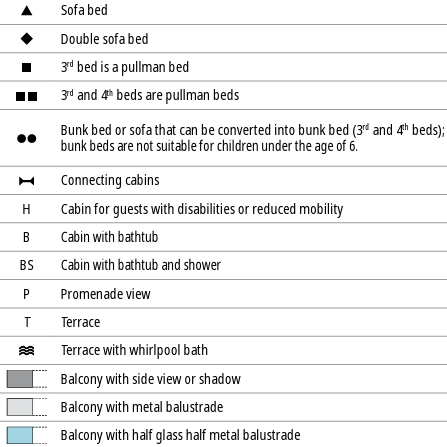 Deckplan