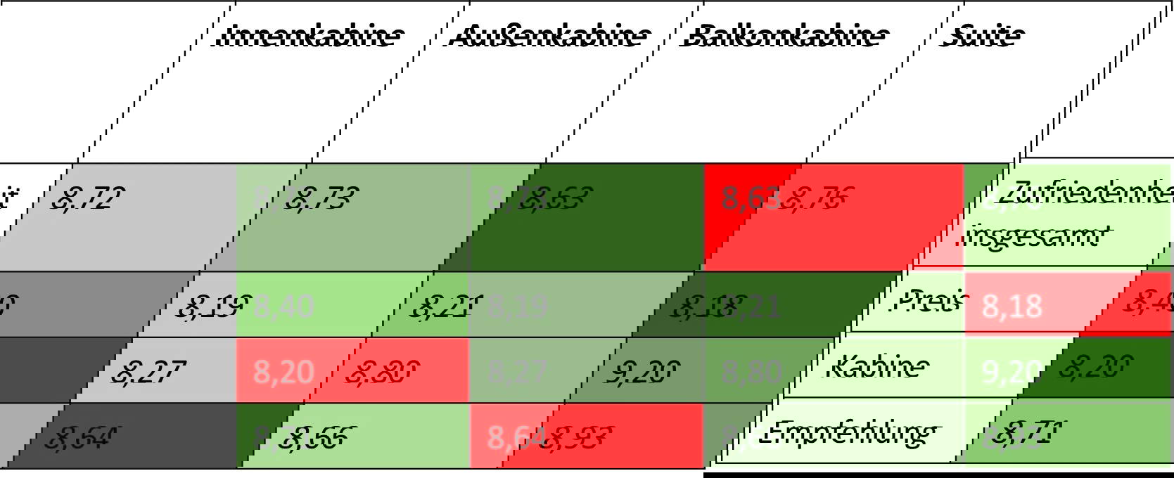 zufriedenheit-kabine-kreuzfahrt.8owav84f.jpg?width=1669