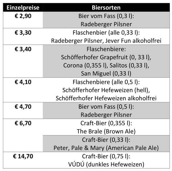 AIDA Bierpreise Blog