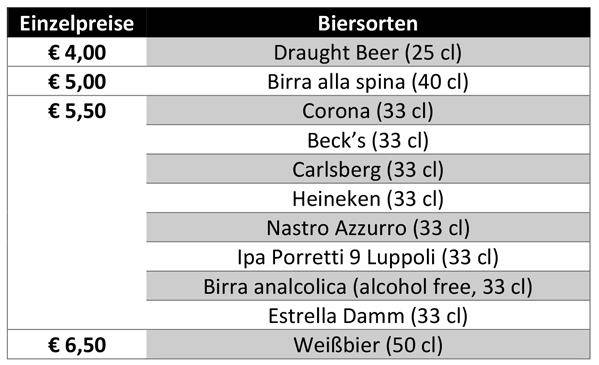 Costa Bierpreise Blog